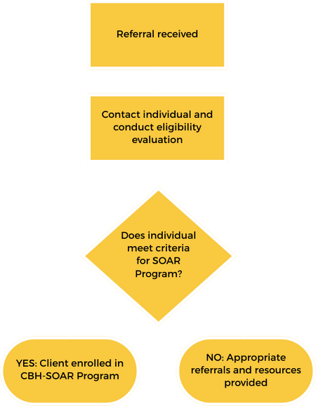 referral flow chart