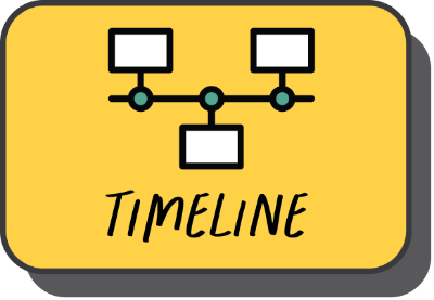Thesis Timeline
