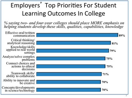 employment outcomes