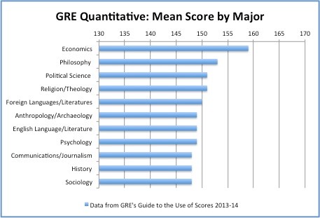 quantitative performance