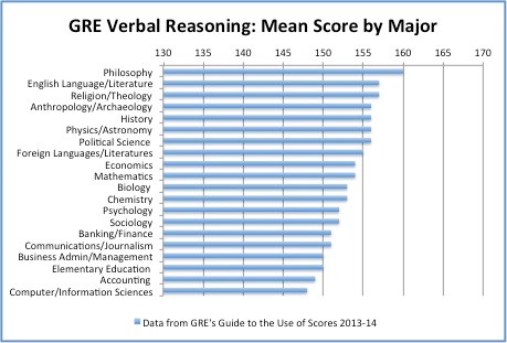 verbal performance