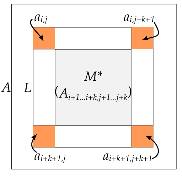 Dodgson's Method from Jacobi's Theorem