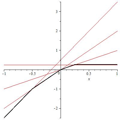 A dense tropical polynomial